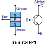Transisitor NPN