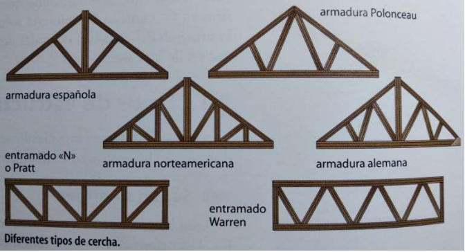 triangulades