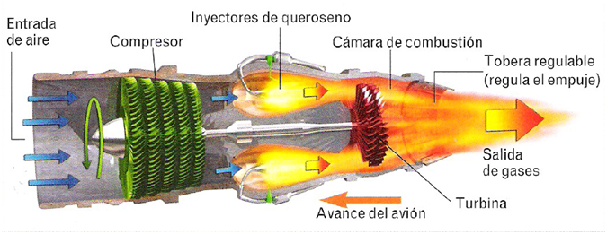 turboreactor