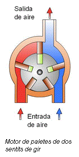 Motor de paletes de dos sentits de gir