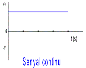 Senyal continu