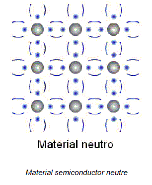 Material semiconductor